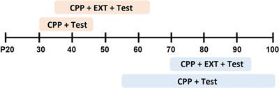 Cocaine reward and reinstatement in adolescent versus adult rodents